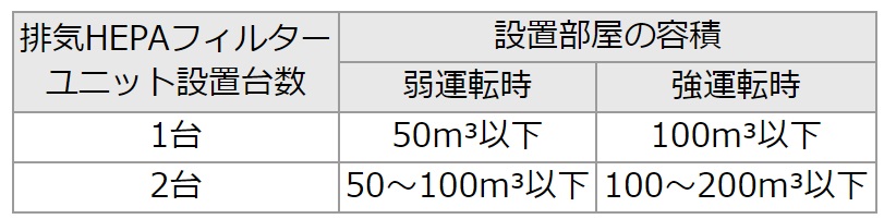 陰圧装置　仕様１